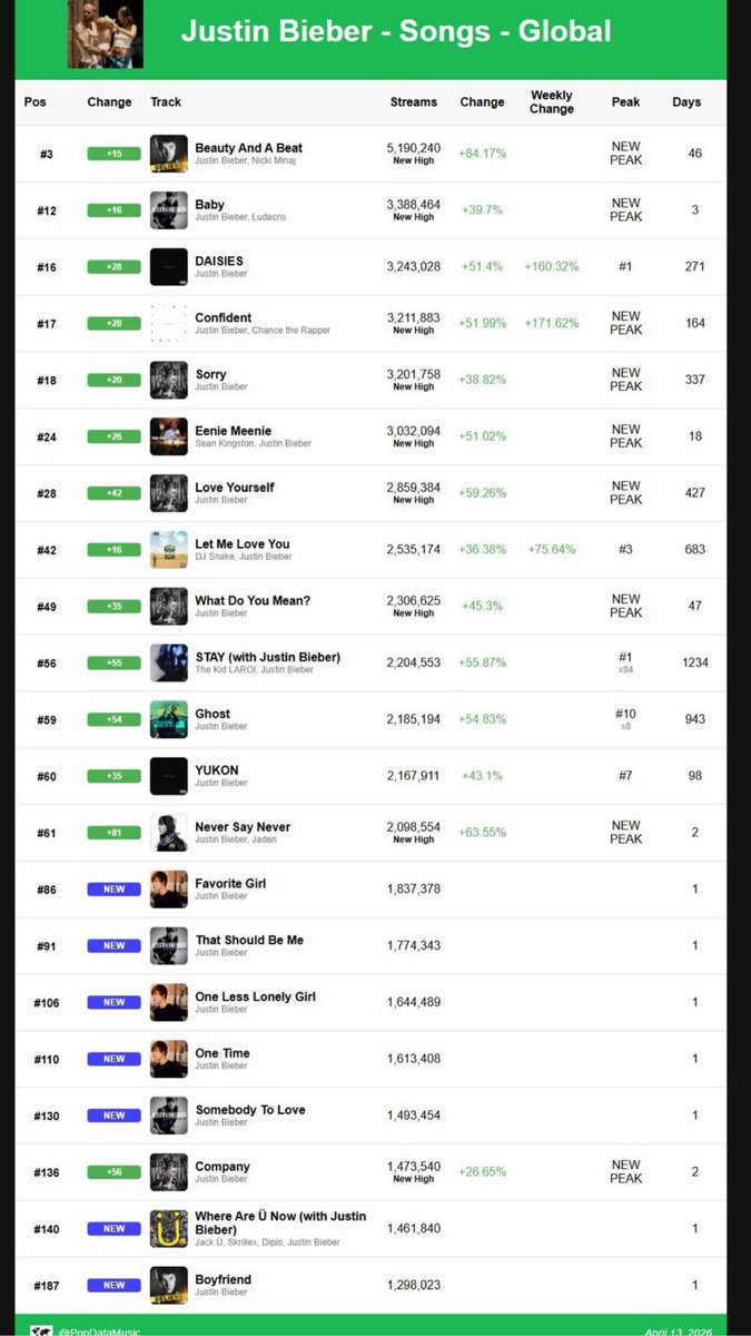 igør bieberchella tweet media