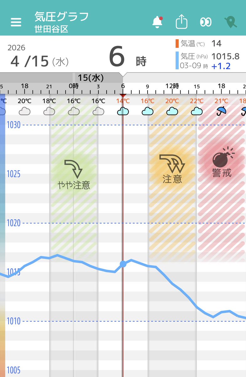 ましもん（気圧⇔自律神経⇔ココロとカラダ・漢方相談／薬剤師） tweet media