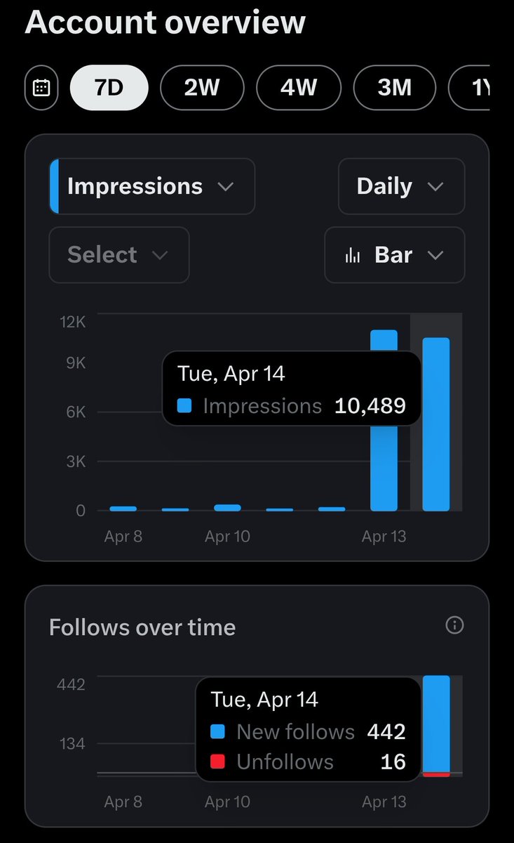 DailyCryptoNG tweet media