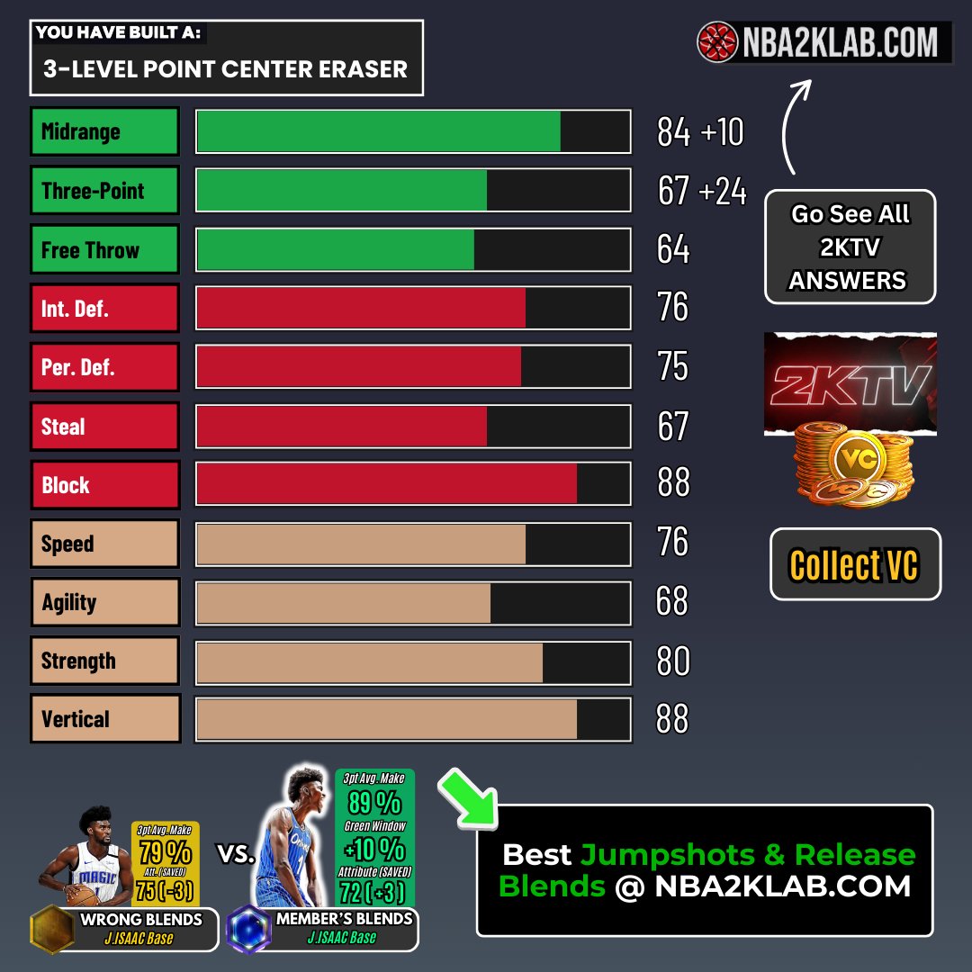 NBA2KLab tweet media