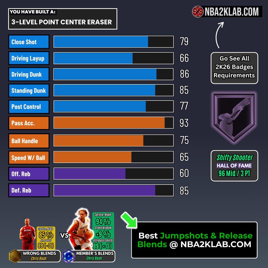 NBA2KLab tweet media