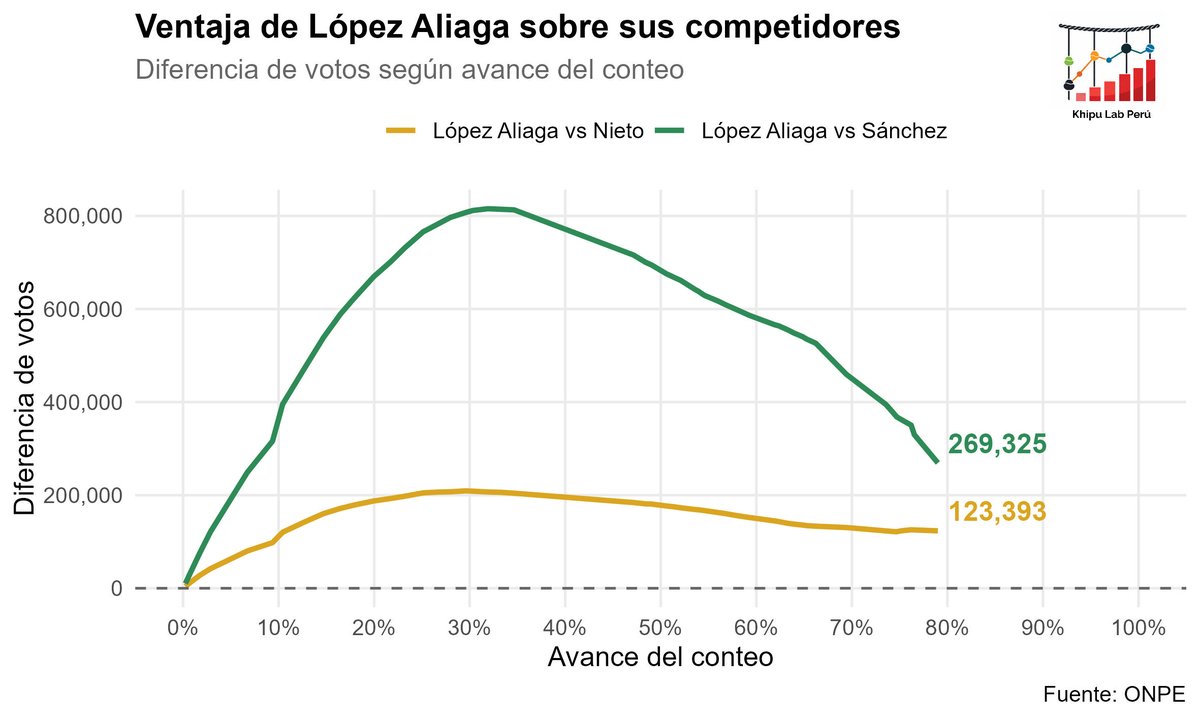 Khipu Lab Perú tweet media