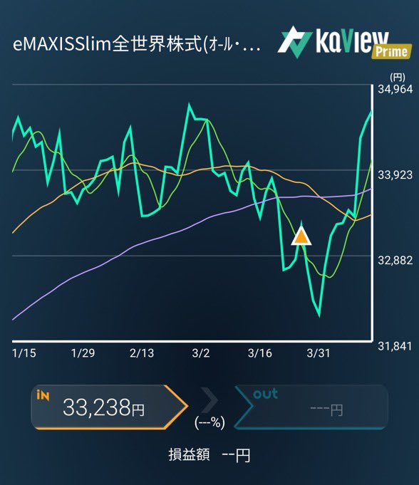 シマ太郎| 元MRの投資ノート×データ分析 tweet media