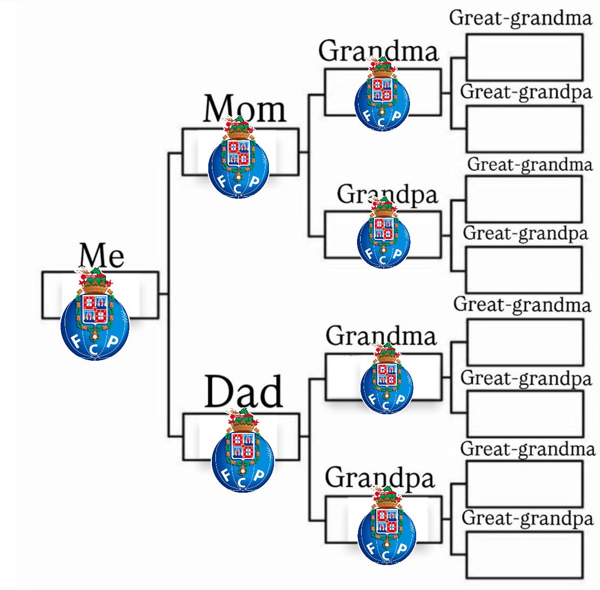 de geração em geração 💙