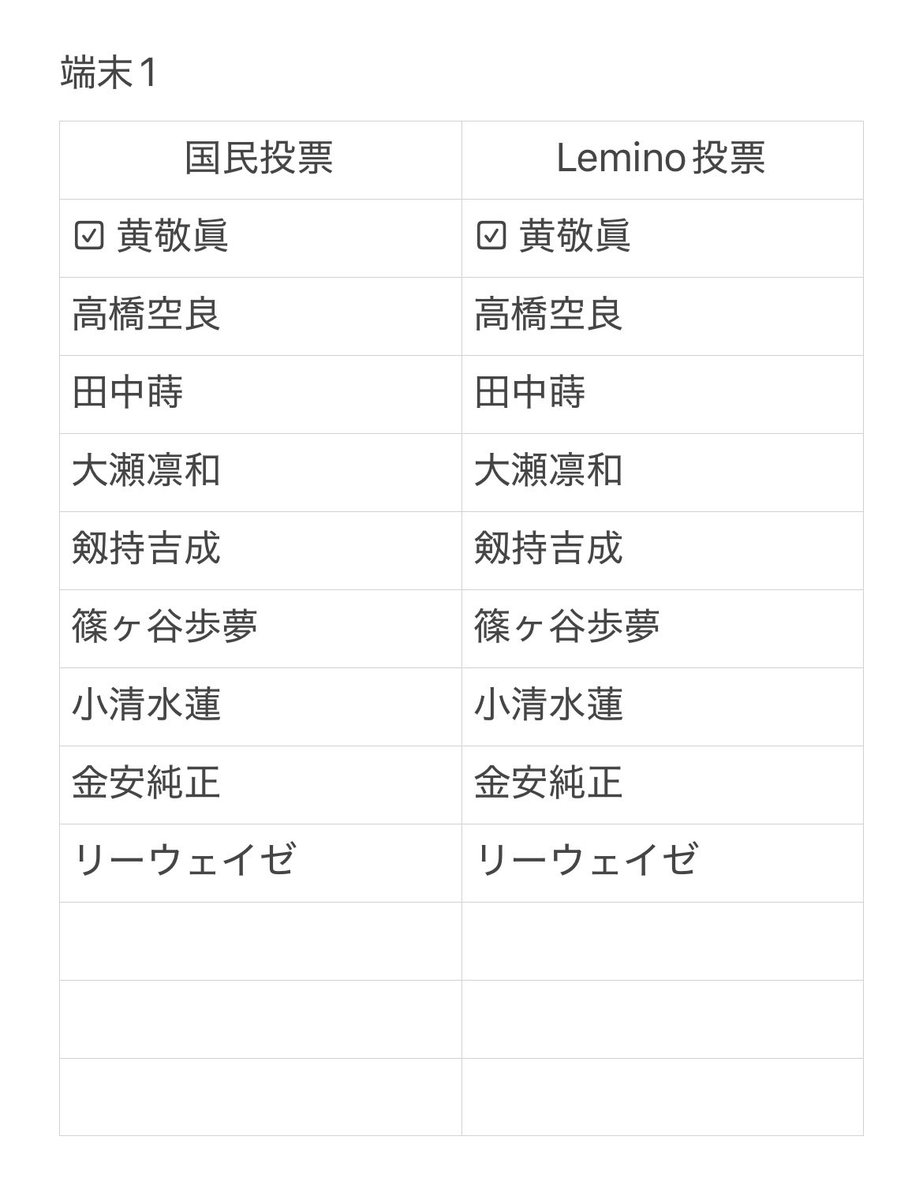 ︎⭐︎ tweet media