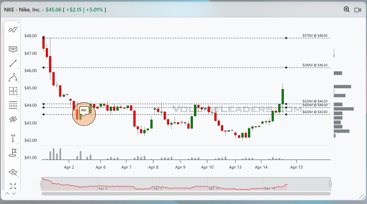 VolumeLeaders tweet media