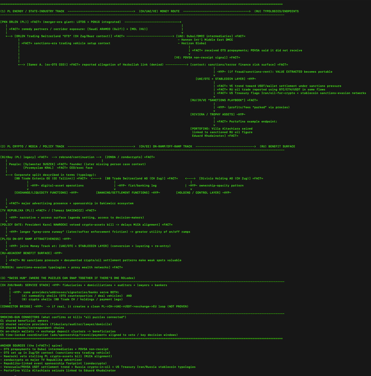 daggercomplex's tweet photo. #Zondacrypto - we shared this already Dec 5th 2025. Nobody cared. Incl the connex Zonda <-> Orlen. Zonda was a tool created for one and only purpose - siphoning out funds from PL to other entities, fex to a State Actor under SWIFT sanctions

cc @CIA @FinCENnews @EUAntiFraud https://t.co/5xOet48g9S