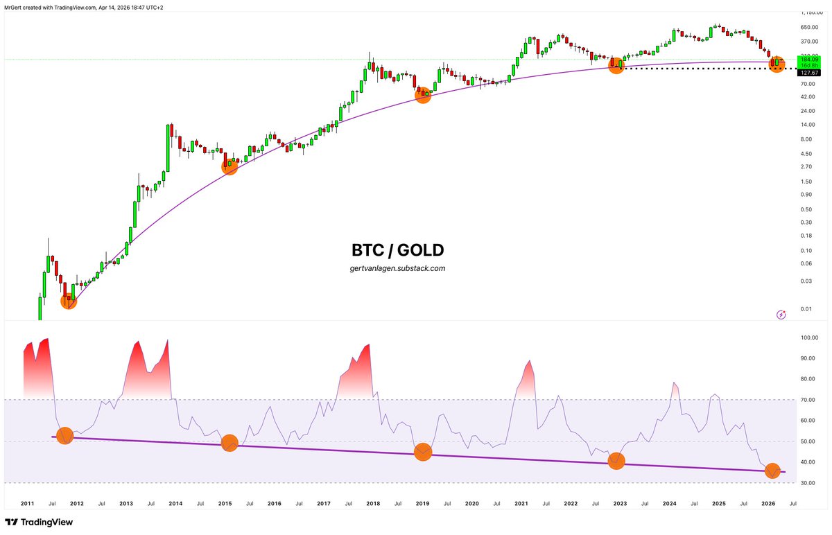 Gert van Lagen tweet media