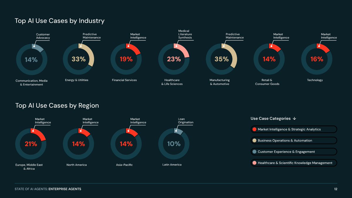 Databricks 数据显示多智能体系统采用在不到四个月内增长 327%