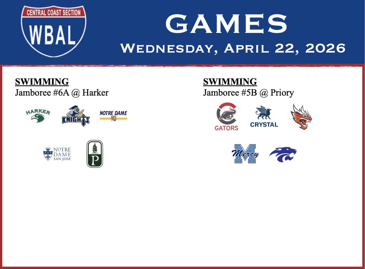 wbal_ccs's tweet image. WBAL Games 4/22:
Swimming 🏊

@HarkerAthletics @TKA_Athletics @NDBAthletics @NDSJAthletics #Pinewood
@CastiAthletics @gogryphons @dTechHS @MercyAthletics @AthleticsPriory
