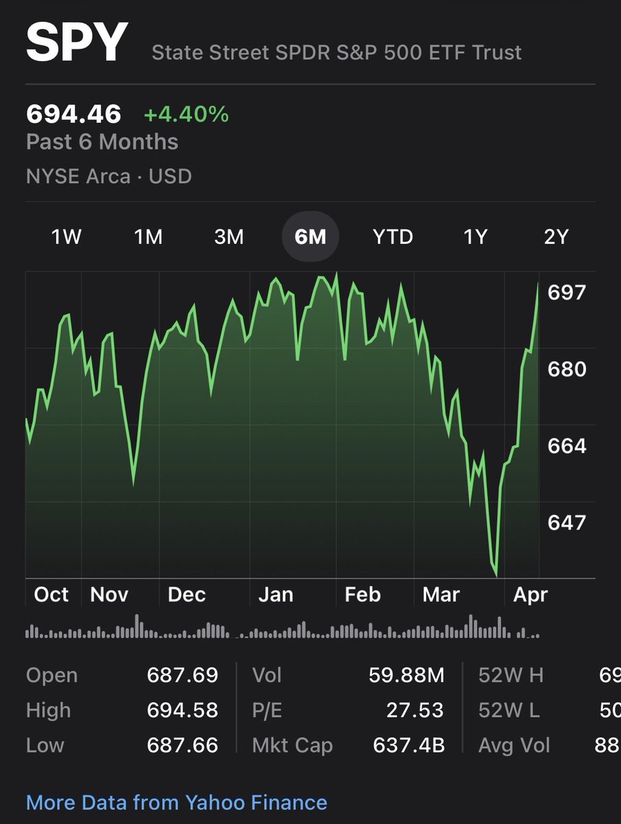 GME Bloat tweet media