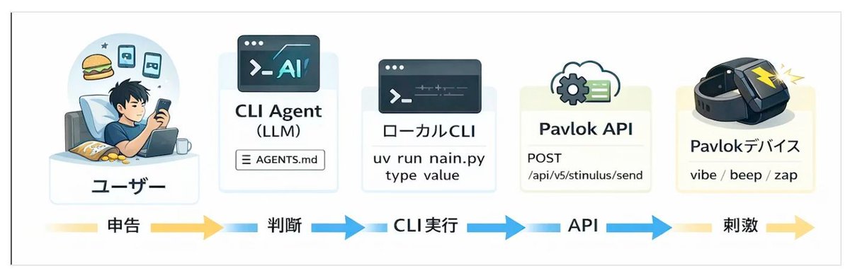 el hombre pulpo tweet media