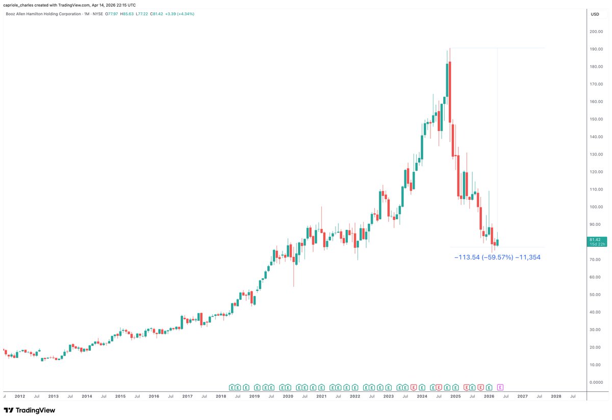 Charles Edwards tweet media
