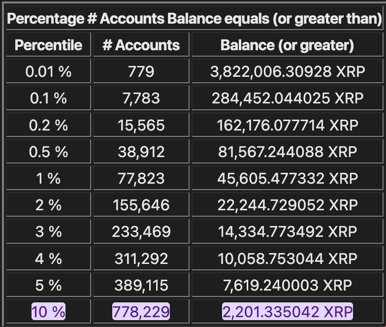 XRP Bags💰👨🏽‍🚀 BagMan tweet media