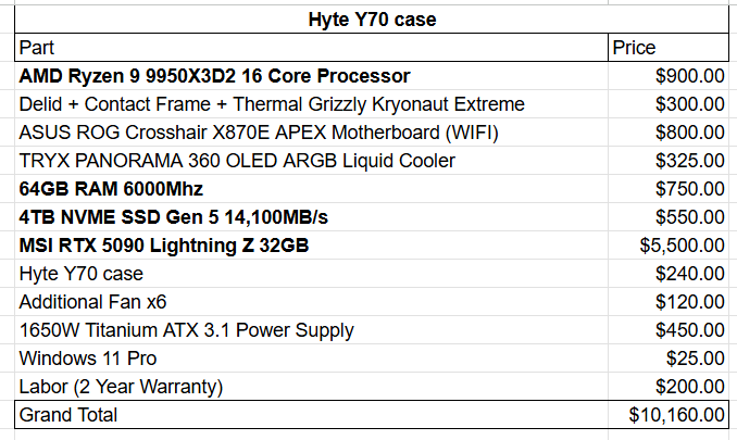Paradox Customs tweet media