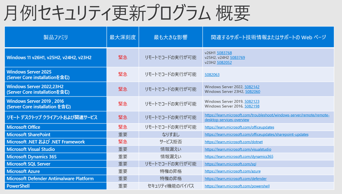 マイクロソフト セキュリティチーム tweet media
