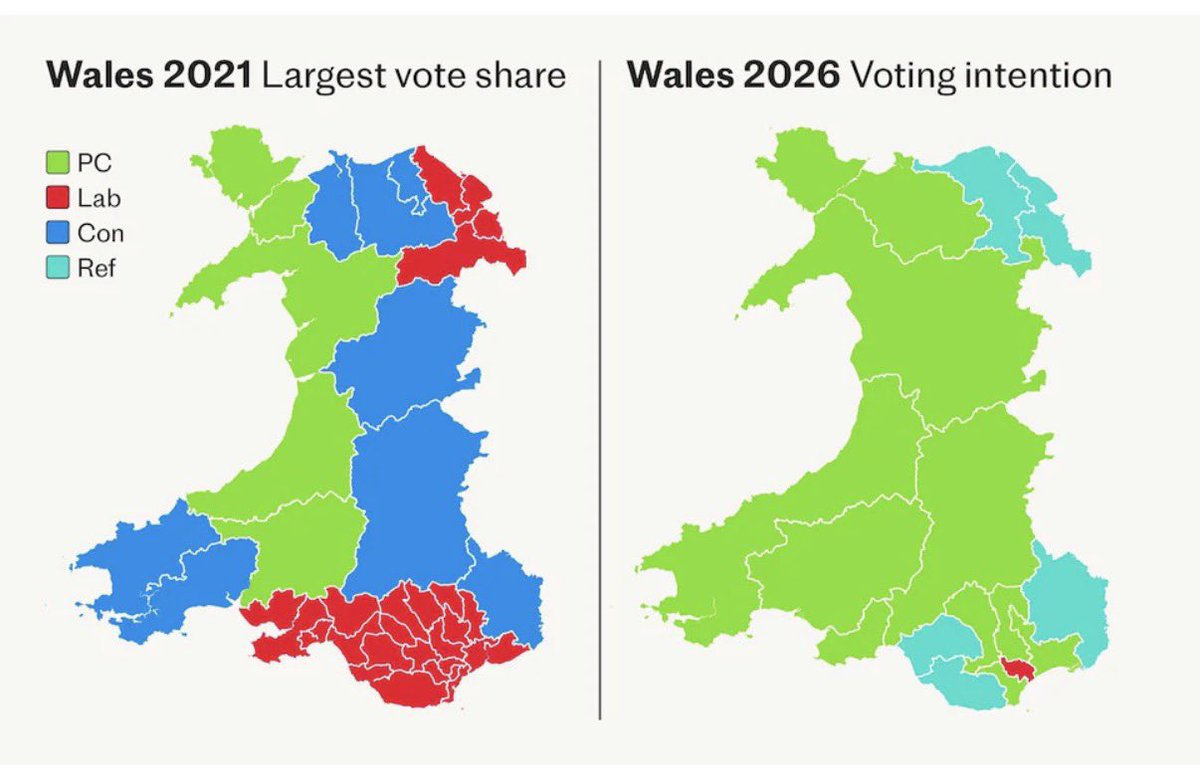 🚨BREAKING: If the map picture is correct, 2026 could be the first time Welsh Labour loses its position as the party of government in Wales since devolution began. It described this as potentially “seismic” or even an “existential threat” to Labour’s historic dominance in Welsh