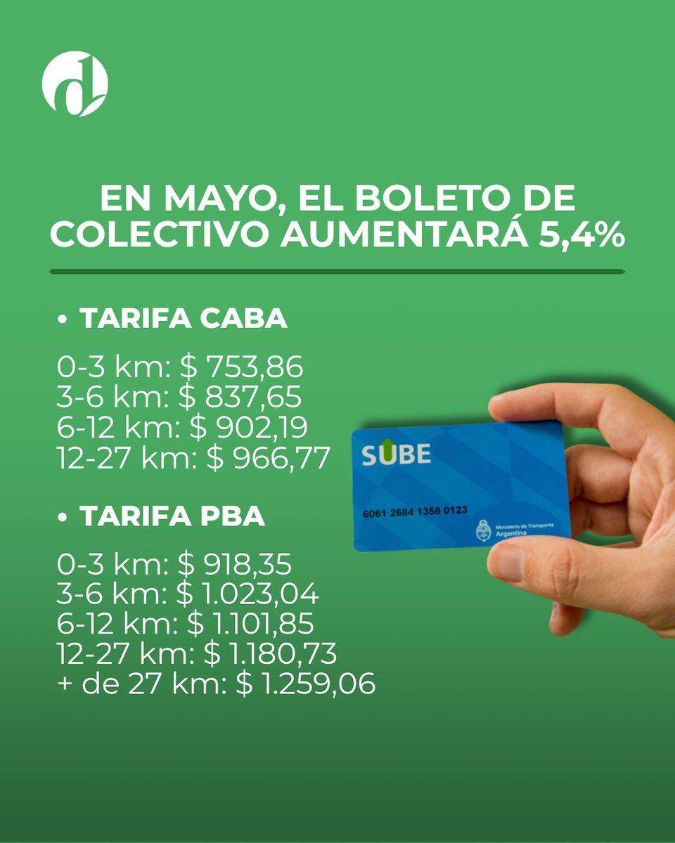 Confirmado: el boleto de colectivo en Ciudad y Provincia de Buenos Aires subirá 5,4% 

Tras la difusión del dato de inflación de marzo por parte del Indec, ya quedó establecido que la tarifa de las líneas de colectivo de la Ciudad de Buenos Aires y la provincia de Buenos Aires