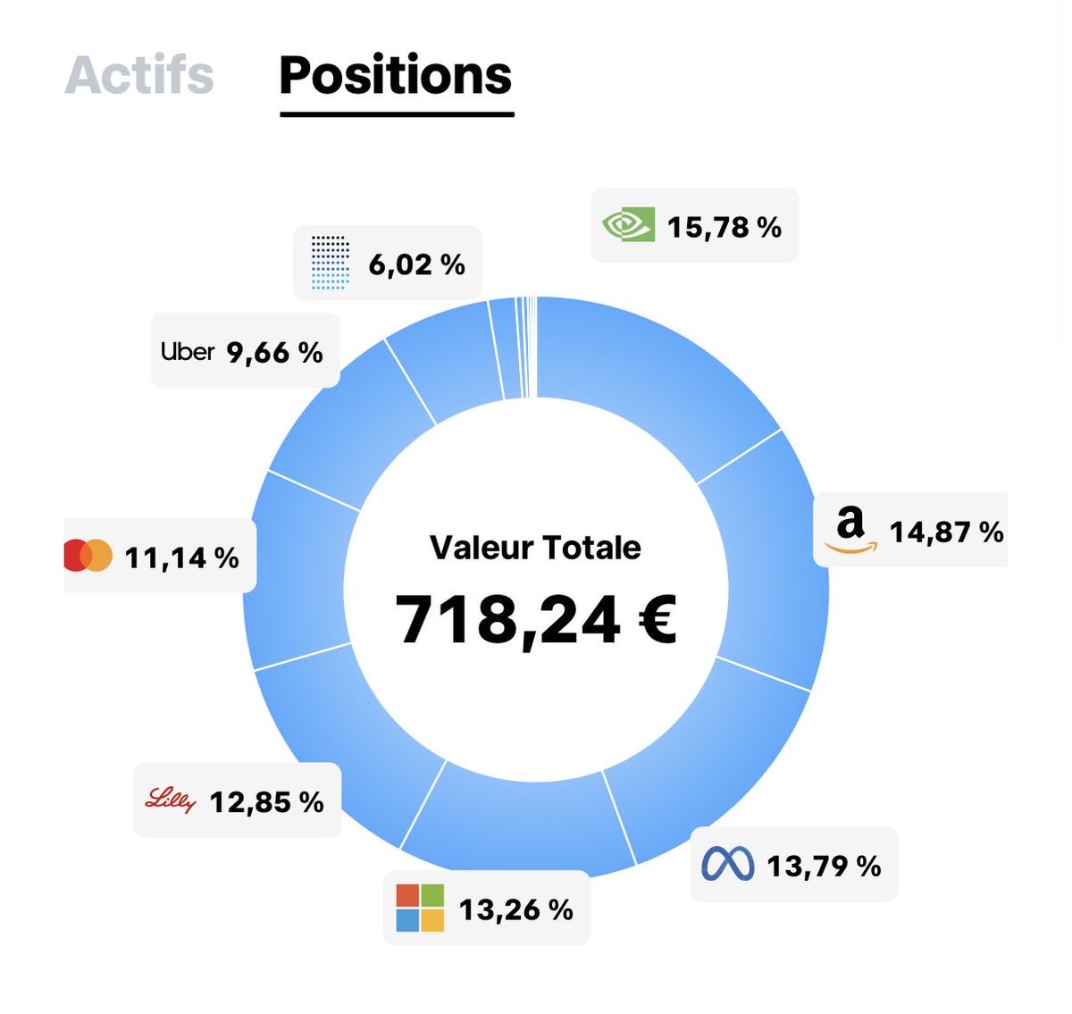 M. Invvest 🎯 tweet media