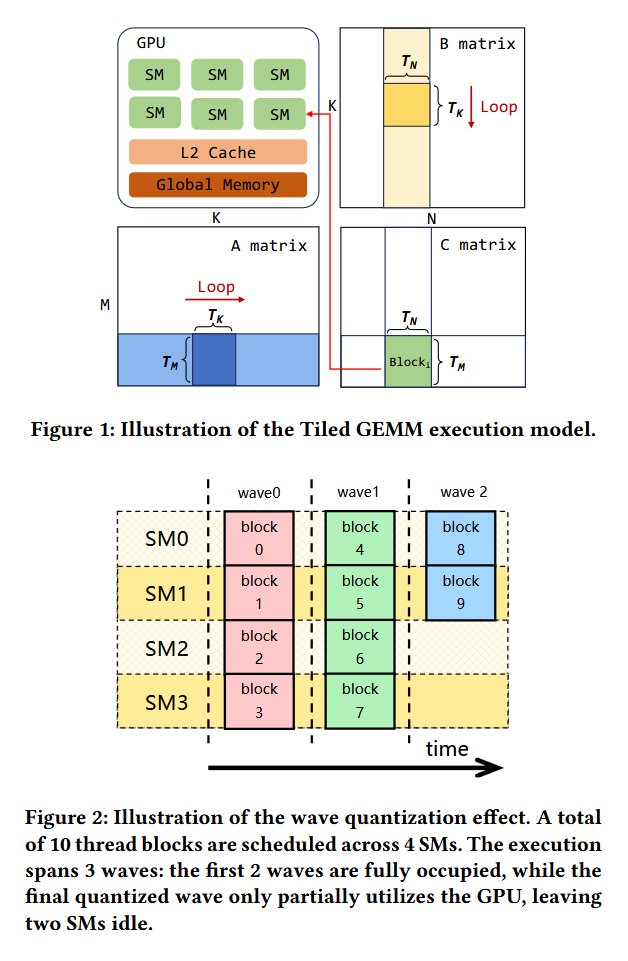 In this paper is presented WaveTune, a wave-aware framework for runtime ...