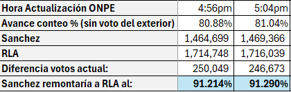 David Emilio tweet media