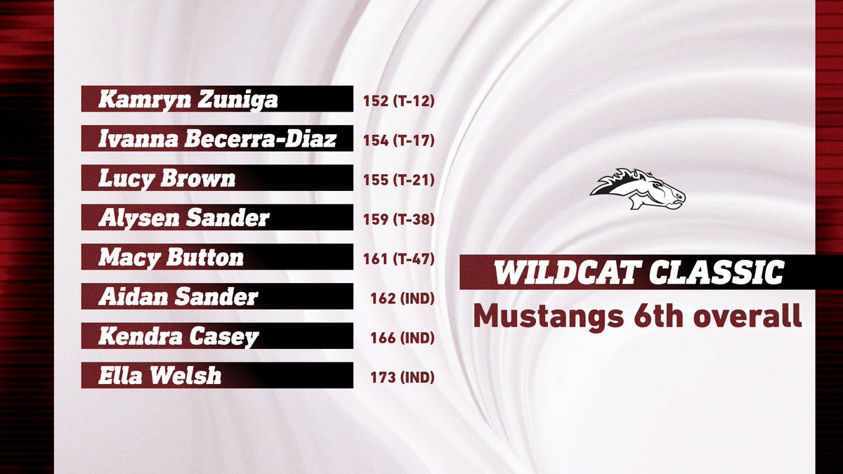 Morningside Mustangs 🐴 tweet media