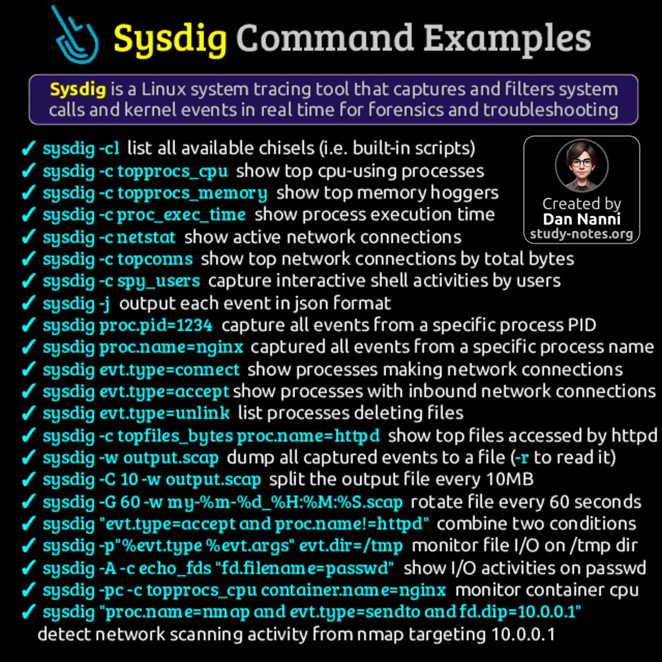 xmodulo's tweet image. Sysdig is one of those hidden gem tools that shows exactly what your #Linux system is doing in real time — system calls, containers, network traffic, file access 😎👇

Find pdf ebooks with all my #cybersecurity related infographics at study-notes.org/cybersecurity-…

#infosec