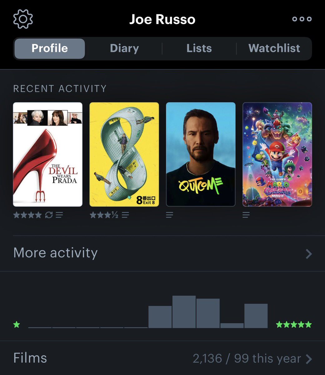 Joe Russo tweet media