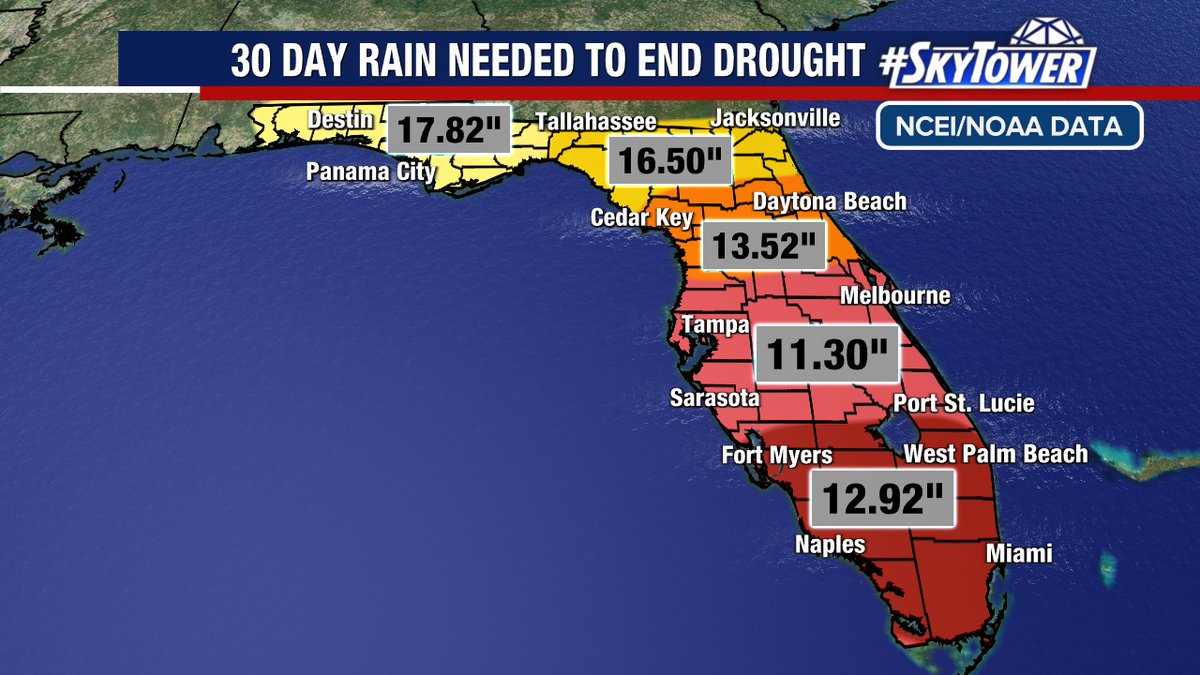 PaulFox13's tweet image. One thing is for sure, our drought will not end until rainy season gets going. Even then, it's going to take awhile.
An expected El Nino will likely bring us above average rainfall during upcoming winter. Hopefully, we won't have to wait that long! #Florida #Drought
