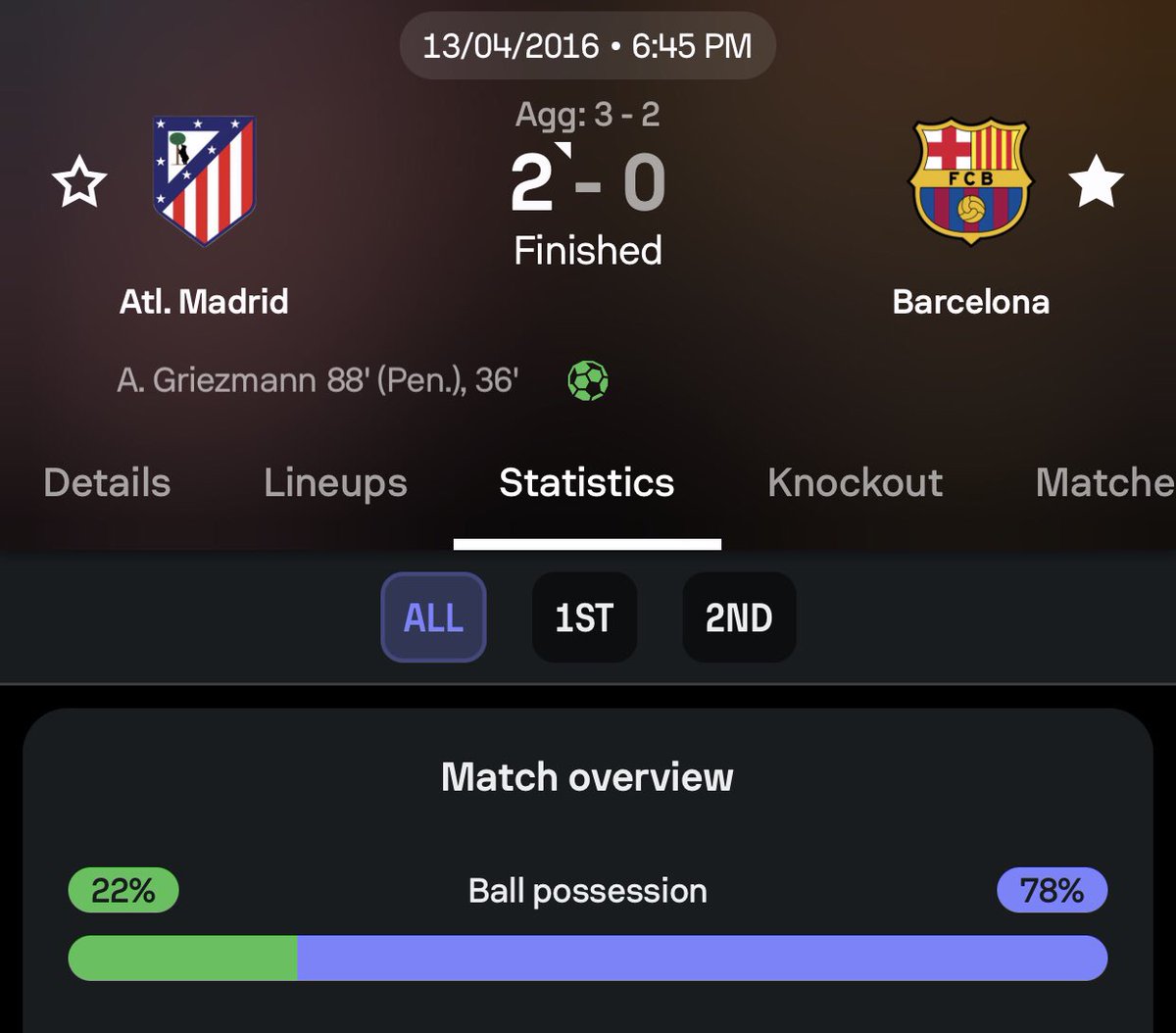 This was prime treble winning MSN against Diego Simeone btw👍🏼.