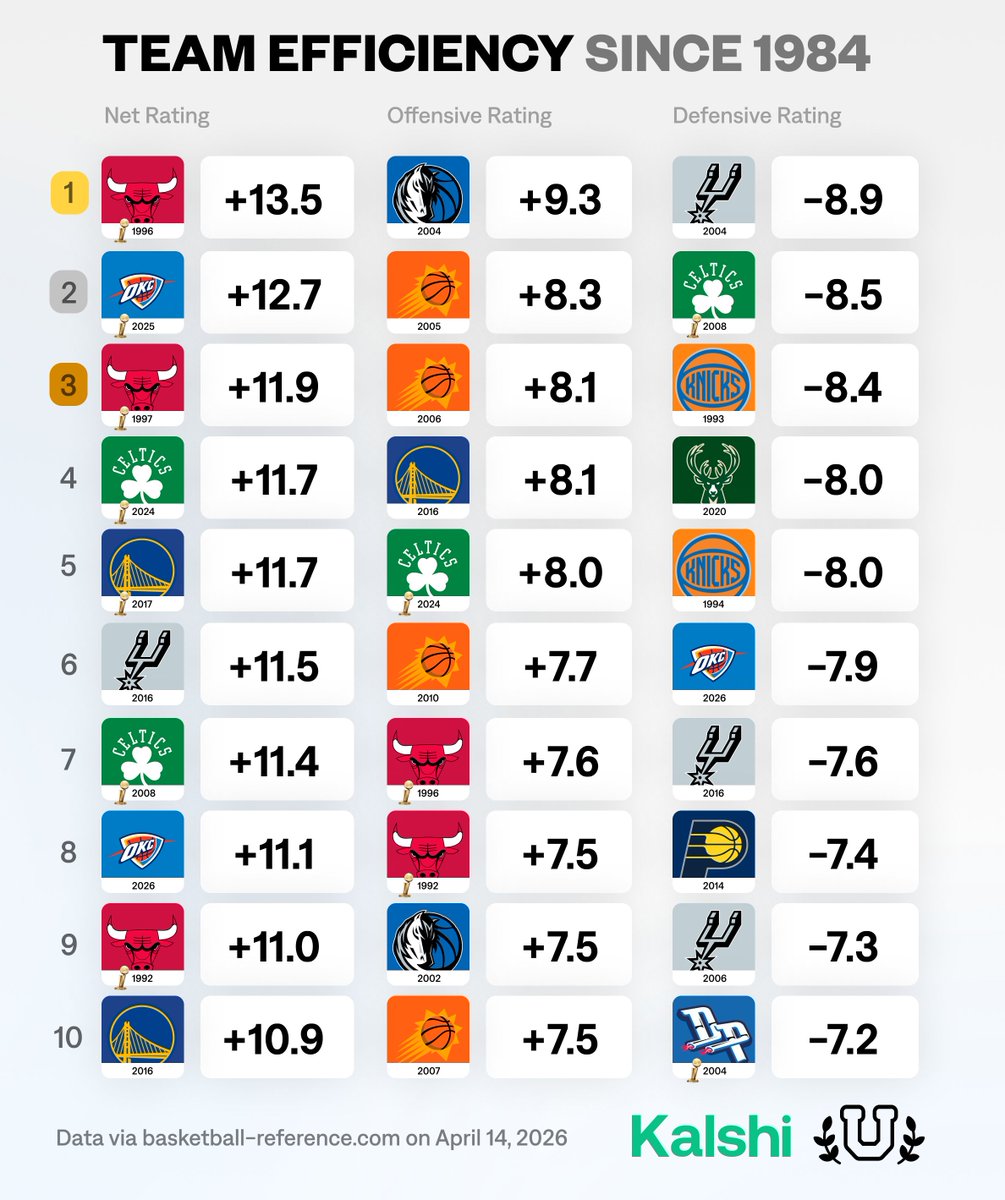 Basketball University tweet media