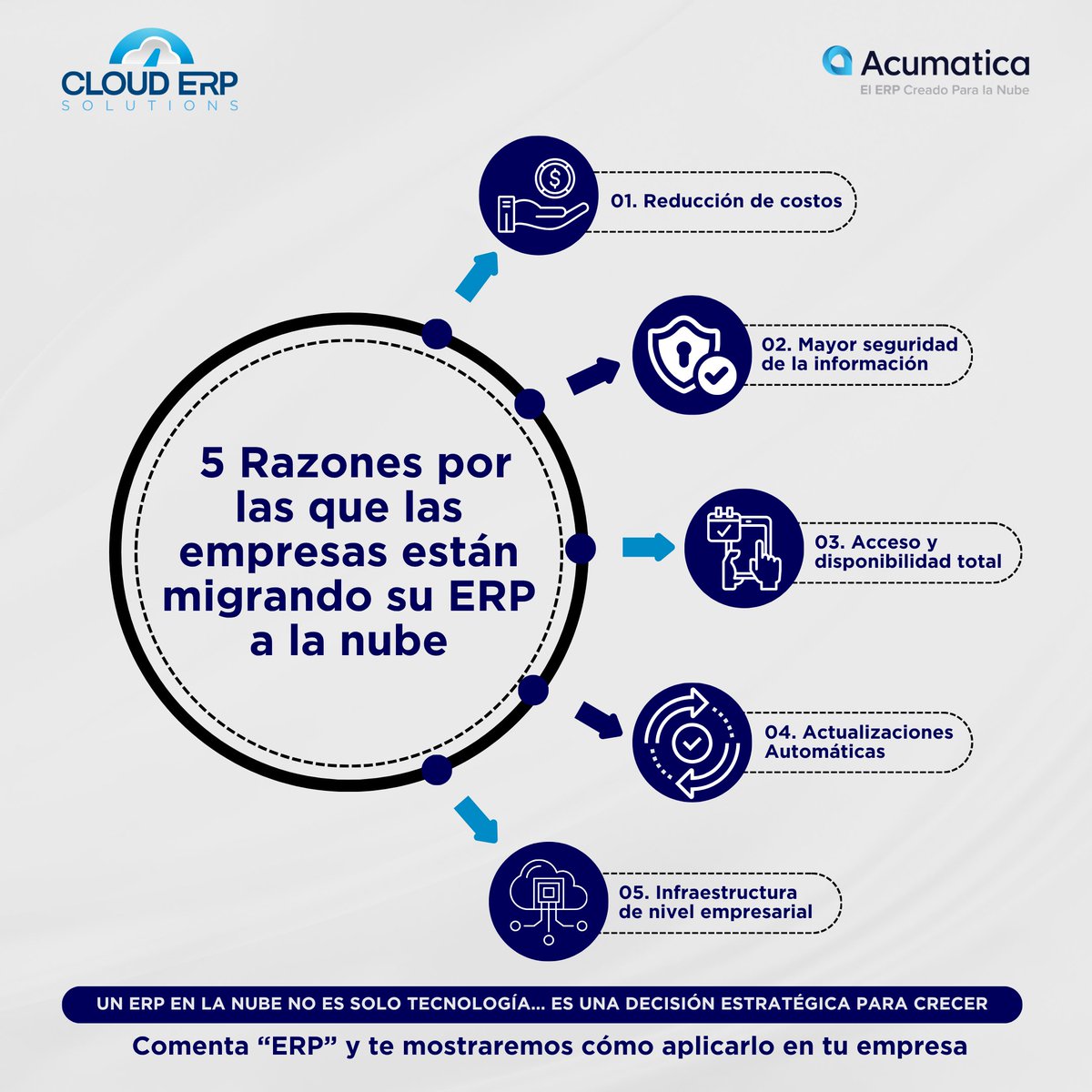 SolutionsCERP's tweet photo. ☁️ 5 razones para migrar tu ERP a la nube:⁣
⁣
💰 Menos costos⁣
🔐 Más seguridad⁣
🌎 Acceso total⁣
🔄 Actualizaciones automáticas⁣
☁️ Infraestructura robusta⁣
⁣
✅ Más control y eficiencia para tu empresa.⁣
⁣#SolutionsCloudERP #ERP #ERPEnLaNube #TransformacionDigital ⁣ https://t.co/o8Y1AGWv81
