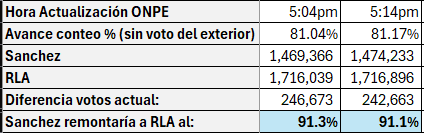 David Emilio tweet media