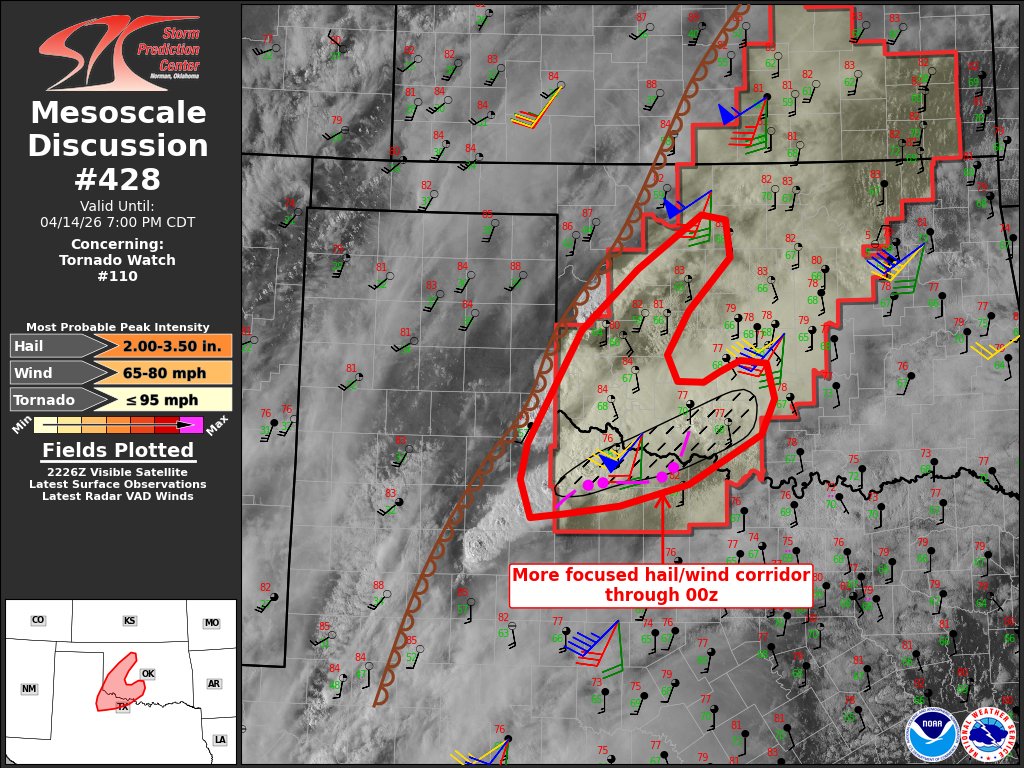 NWSSPC's tweet image. 5:31pm CDT #SPC_MD 0428 , #okwx #txwx, spc.noaa.gov/products/md/md…
