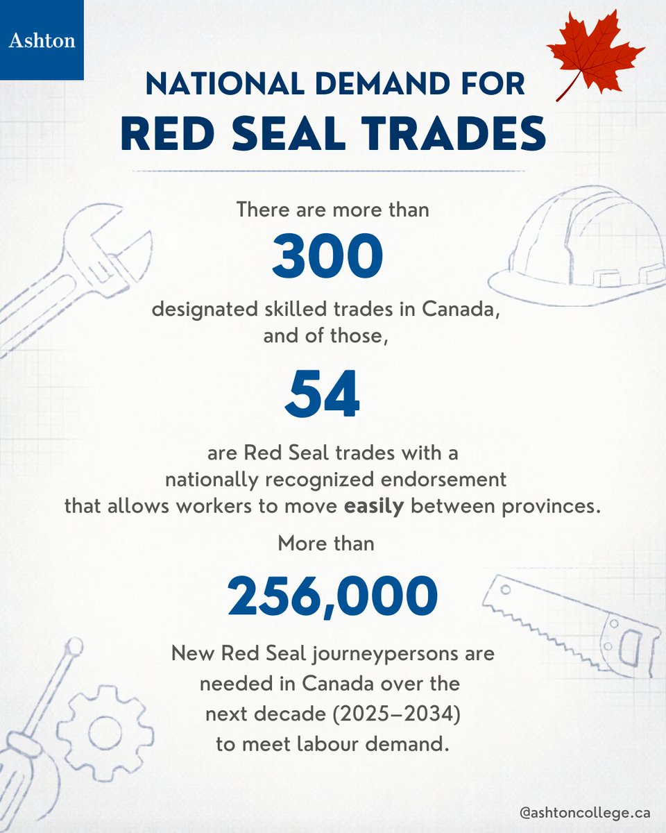 AshtonCollege's tweet image. Canada needs 256,000+ Red Seal tradespeople by 2034! 🔧
Start your journey now.

Learn more about Red Seal Exam Prep: ashtoncollege.ca/red-seal-exam-…

#RedSeal #TradesCareers #SkilledTrades #CanadaJobs #OnlineEducation