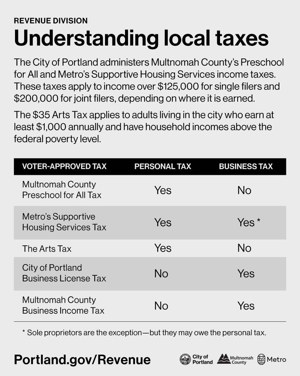 City of Portland, OR tweet media