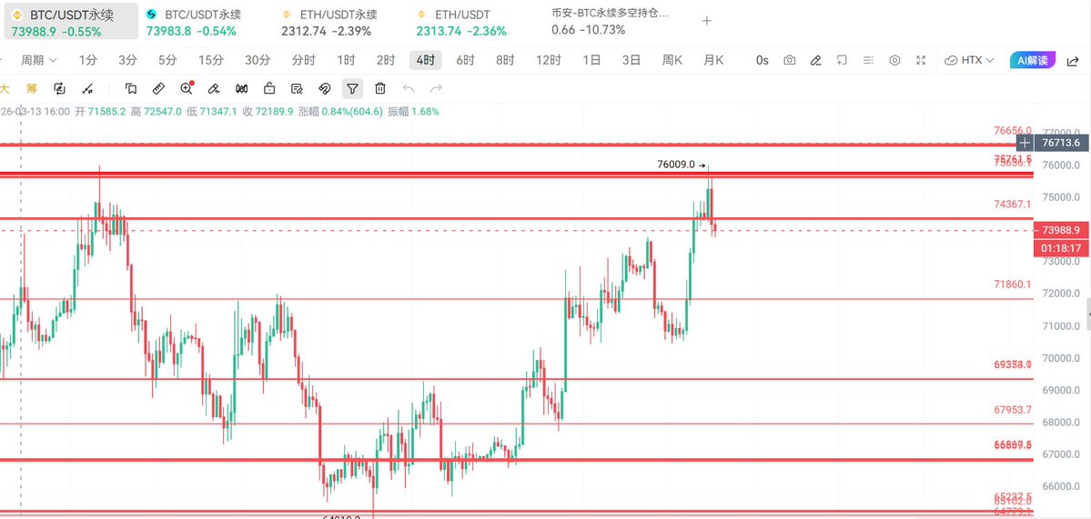 比特进 tweet media