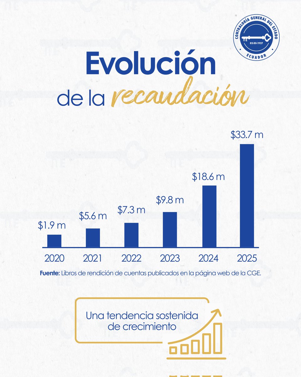 Contraloría Ecuador tweet media