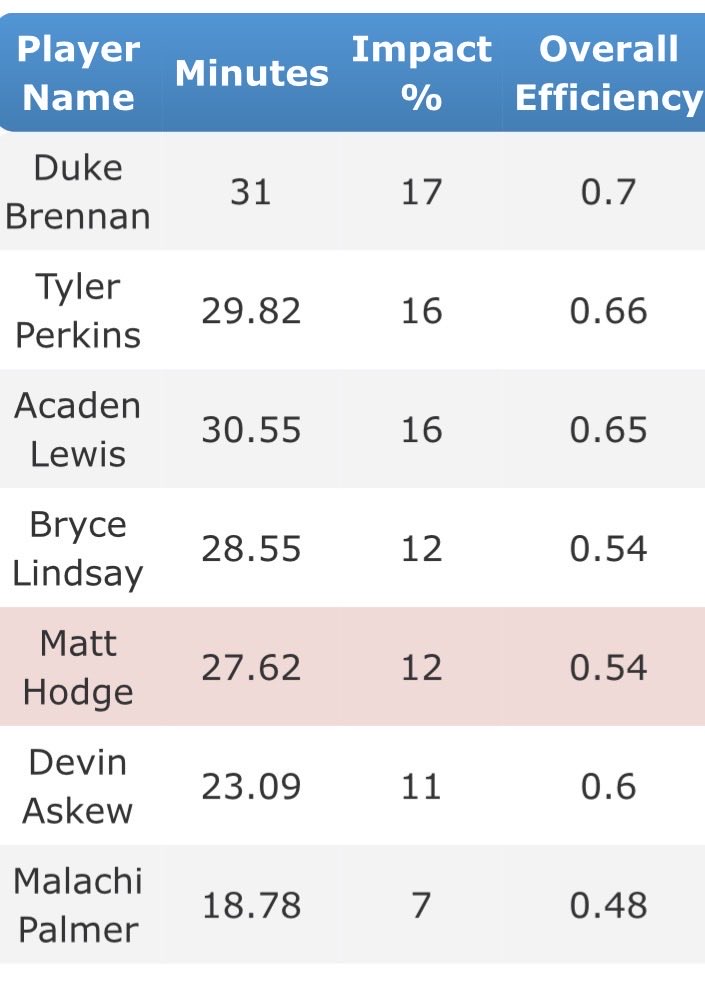 Swish Stats tweet media