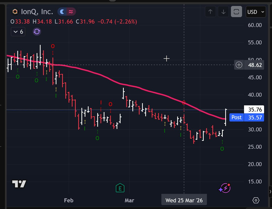 VictorZubarev's tweet photo. $IONQ today, closes at 35.76 +6.00 on this news:
so I asked Grok to explain this discovery to me,
like I was a 10yrs old...the implications are profound!⚡️ https://t.co/kuM0B4zqG6