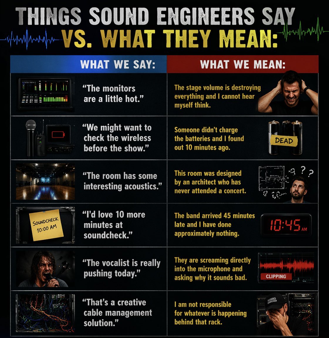 EcHoToNe's tweet image. Things sound engineers say vs. what they really mean

From “The monitors are a little hot” to “That’s a creative cable management solution” we’ve all been there. 😅

Which one hits home for you? 👇

#SoundEngineering #LiveSound #ProAudio #AudioEngineers #FestivalSeason
