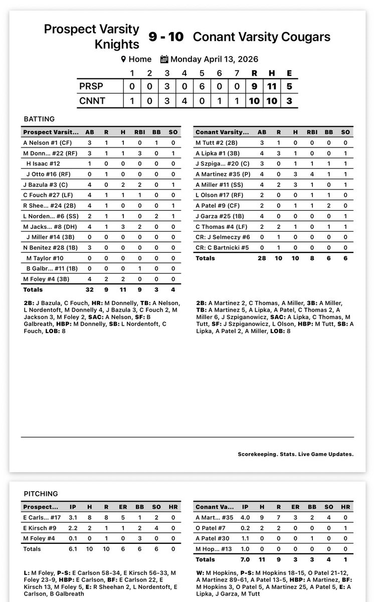 ⚾️Conant Baseball ⚾️ tweet media