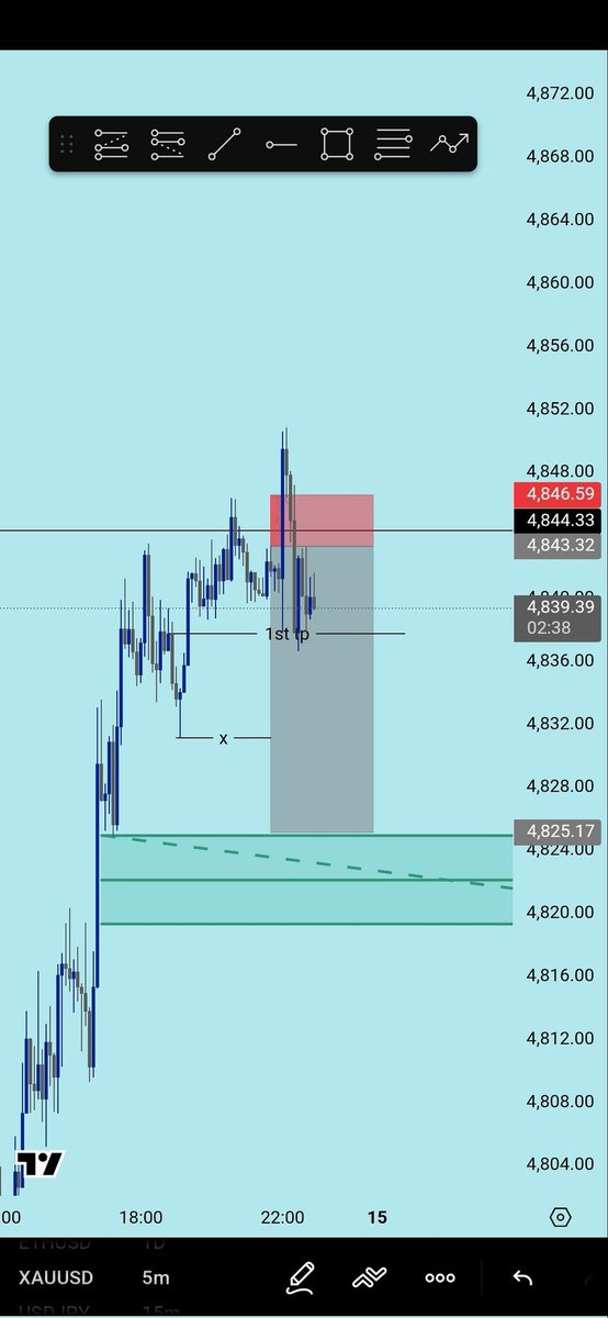 eqhosa59304's tweet image. This is what you get when market close on your ongoing trades and re-open #xauusd #tweet #forex #fyyp