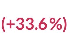 くますけ 🐻 tweet media