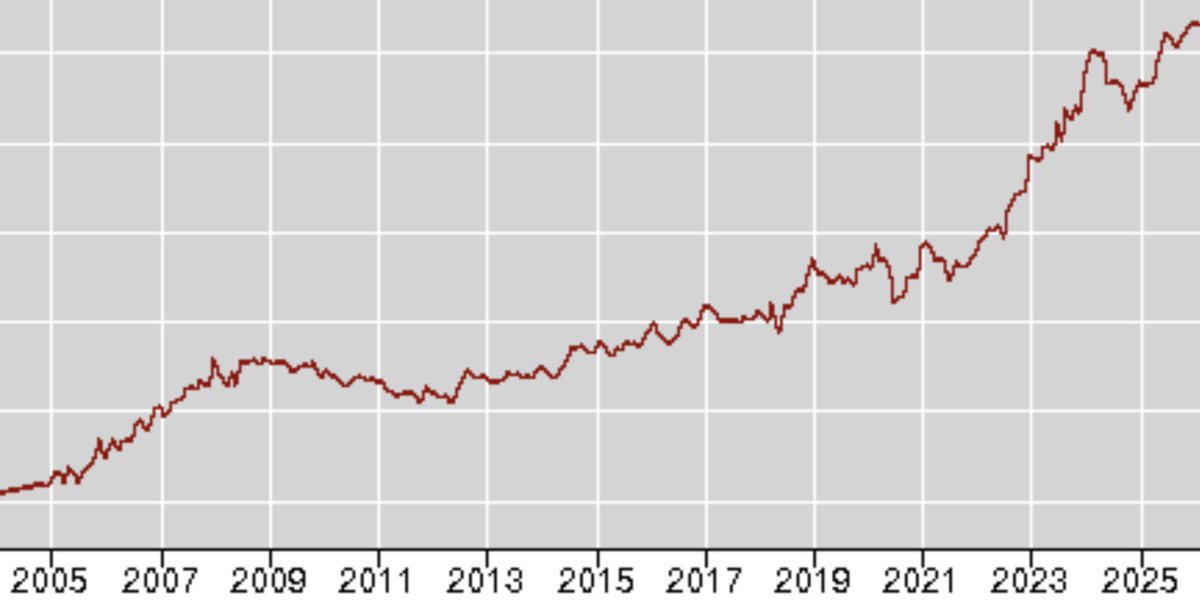 CPA_Trendlines's tweet image. Tax Prep Emerges from Busy Season 2026 as the New Engine for Billing Rates: Busy Season 2026 proves to be a mixed bag as firms face monumental transformations.
 
 By CPA Trendlines 

Go PRO for members-only access to more CPA… dlvr.it/TS2ZSb #CPA #tax #accounting