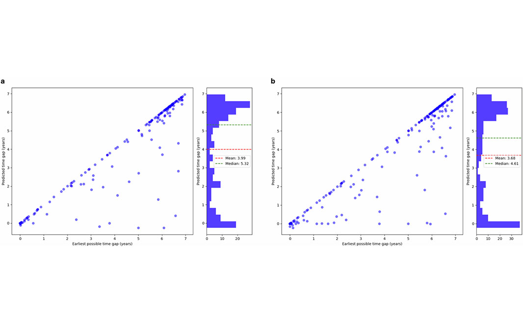 NaturePortfolio's tweet photo. A paper in npj Women’s Health presents three machine learning models for the early detection of intimate partner violence in clinical settings. The authors report that the models can identify risk years before patients seek help. https://t.co/kuEiE0Y16L https://t.co/vgegLatMBn