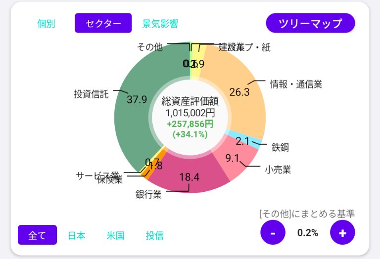 FUJIMO@投資 tweet media