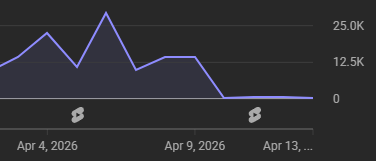 Phill Snerds tweet media