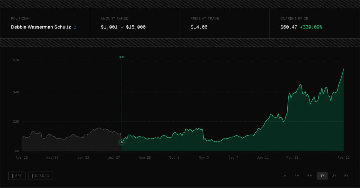 Government Stock Tracker tweet media