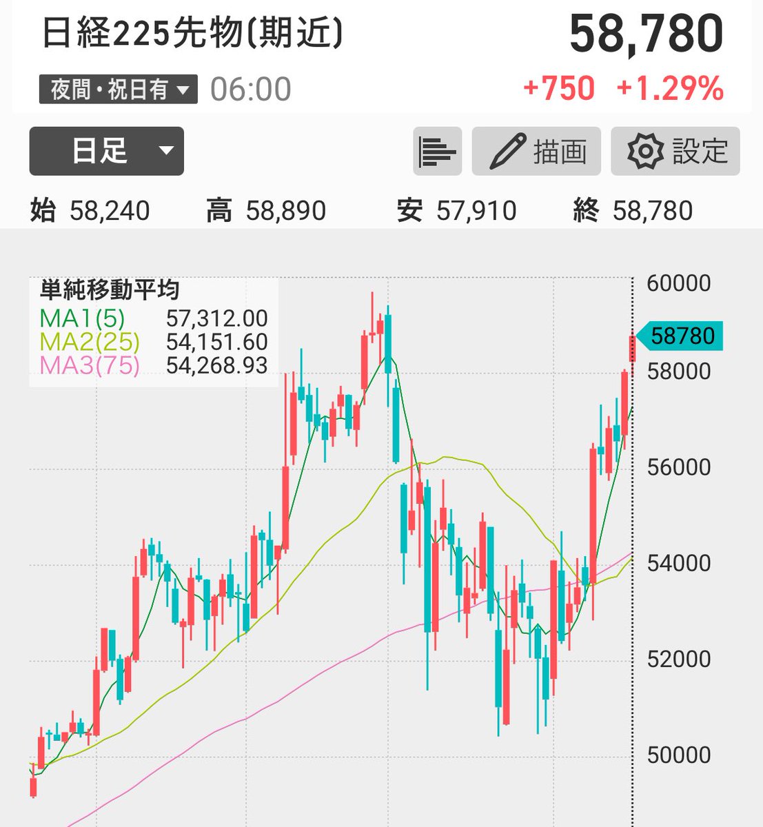株ゴリラ tweet media